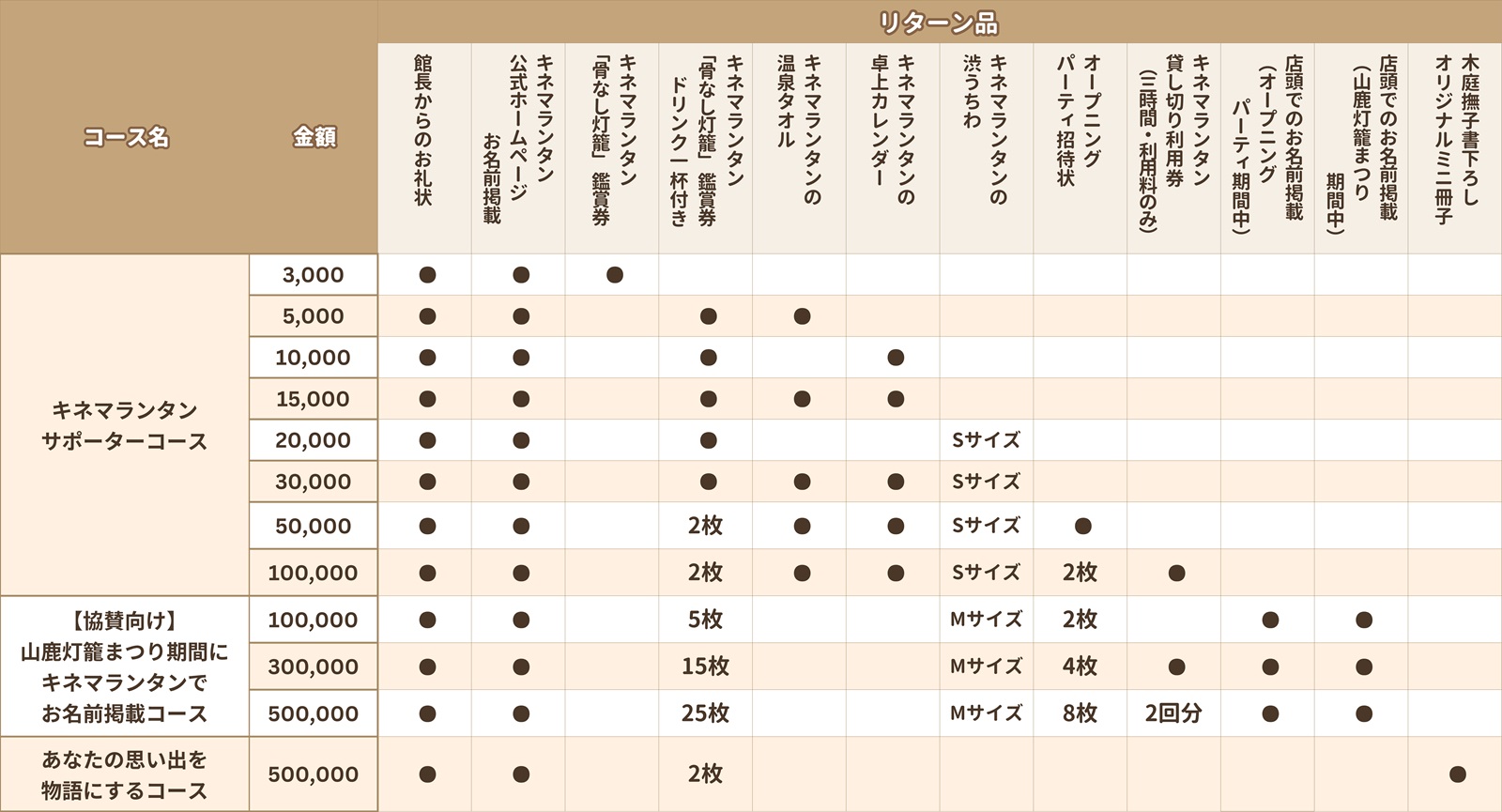 リターン一覧表_キネマランタン