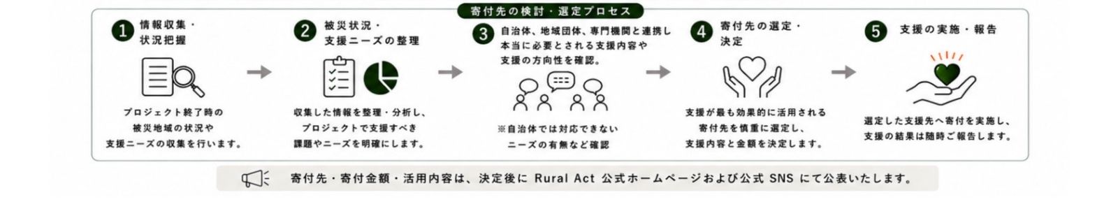 令和8年熊本地震の被災地支援について