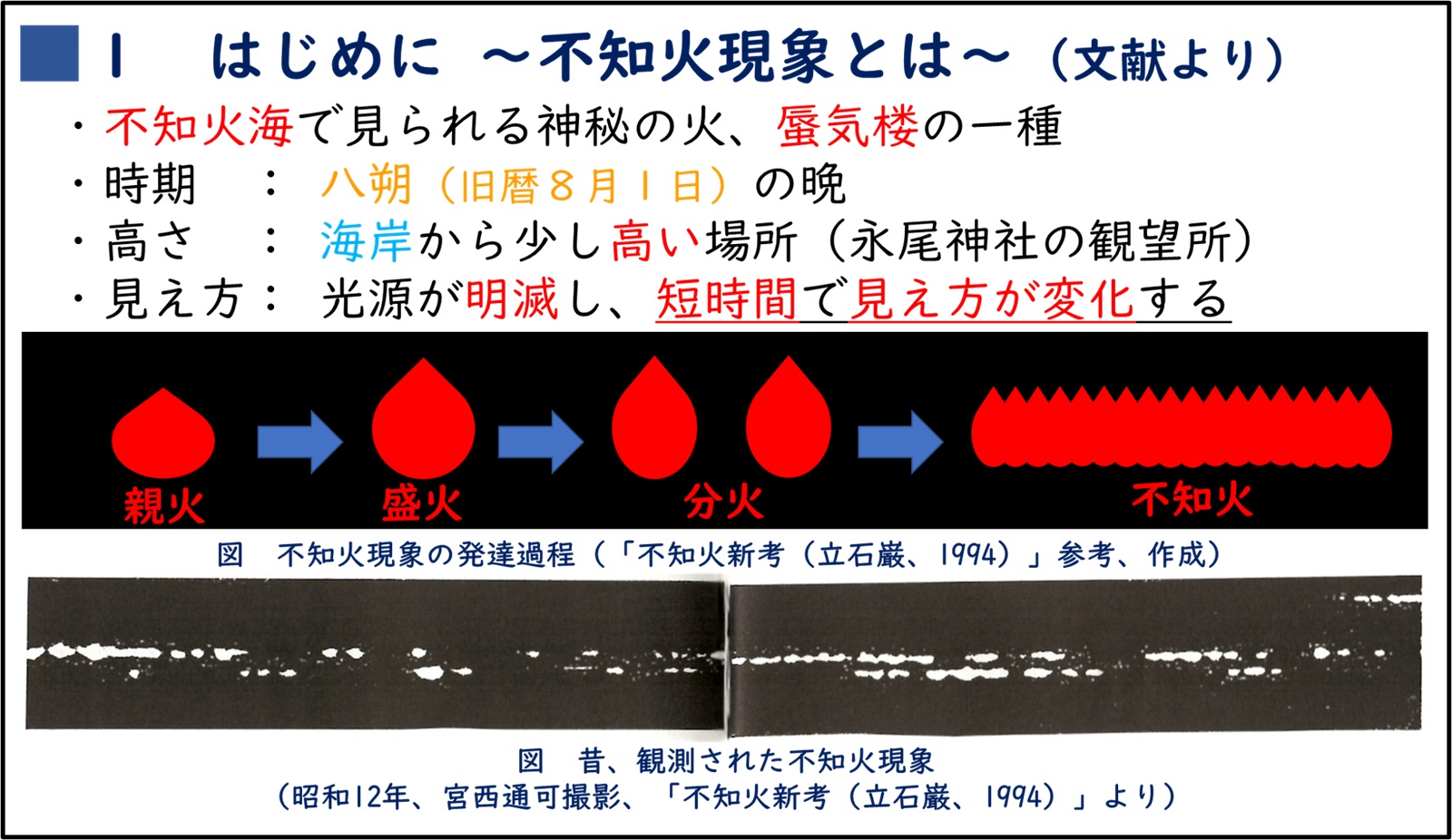 だれも知らない「不知火」現象を科学する｜グローカル・クラウドファンディング