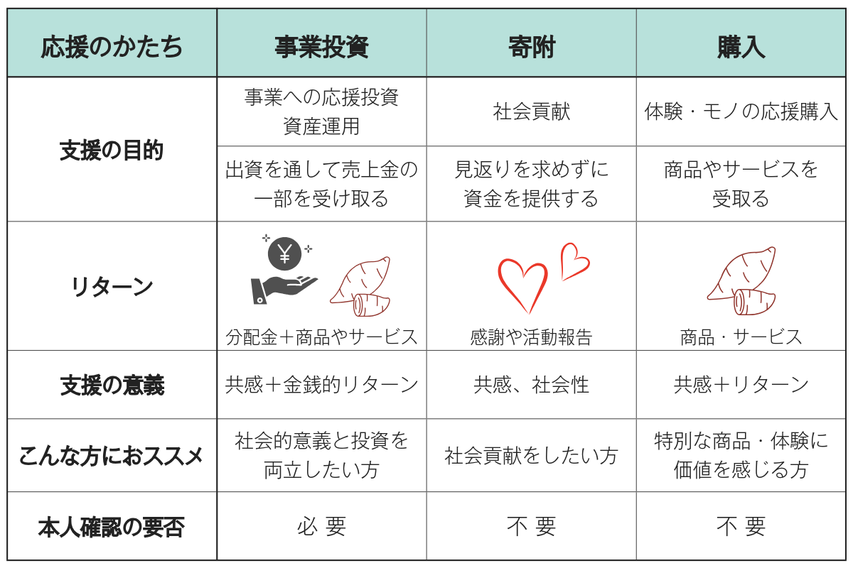 /data/fund/6081/scheme_nakasenouen.png