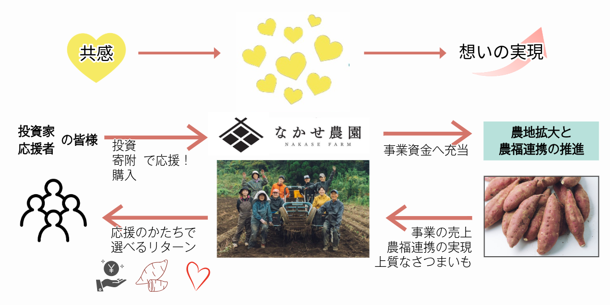 /data/fund/6081/scheme_nakasenouen02.png